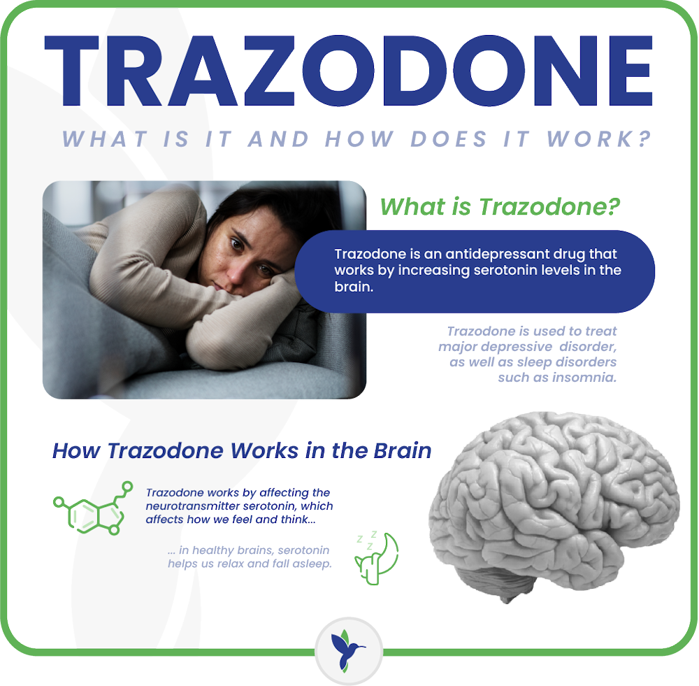 what is trazodone