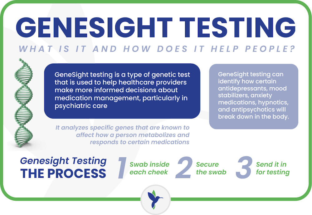 genesight_testing