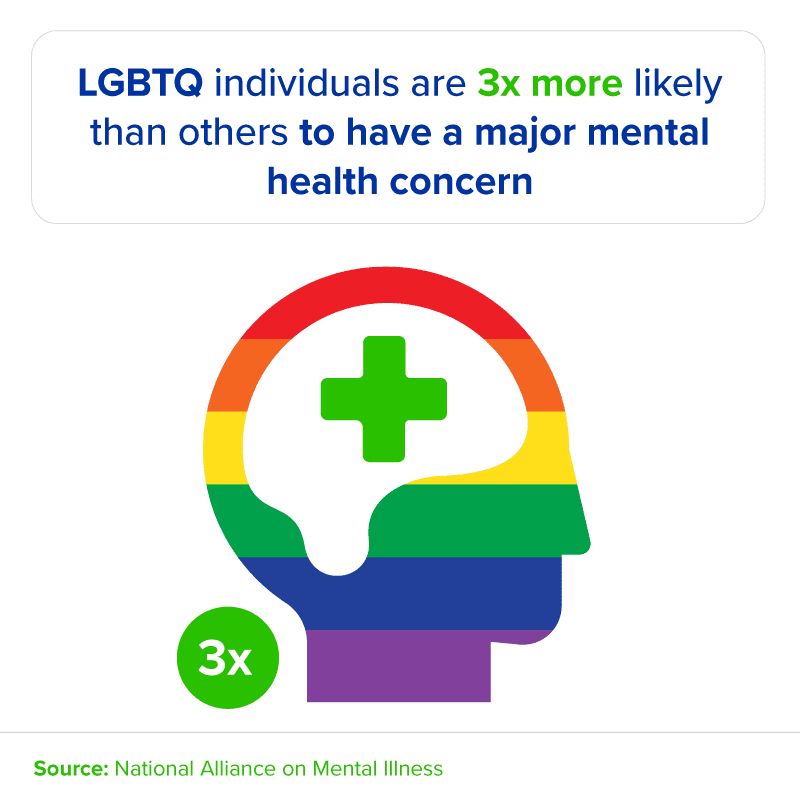 Addiction Statistics in LGBT Community