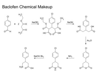 Baclofen chemical makeup