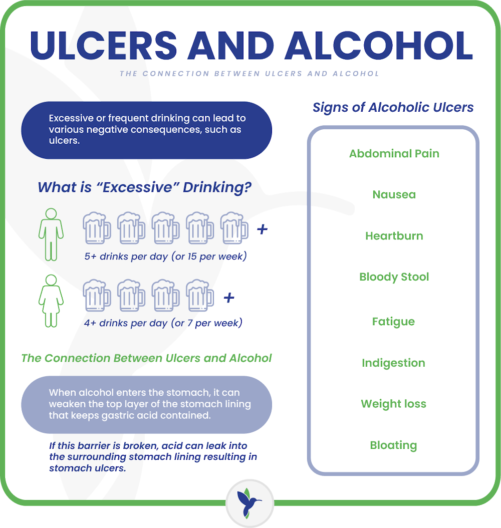 ulcers and alcohol