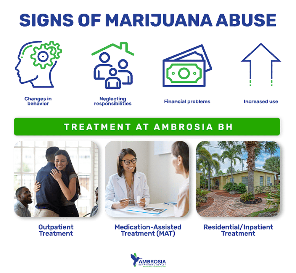 marijuana addiction treatment